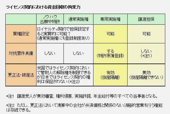 CZX_ɂ鎑̎