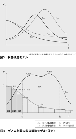 v\f