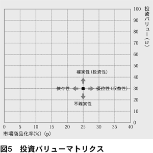 o[}gNX